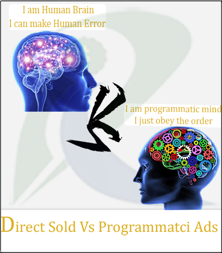 Programmatic Ads VS Direct sold