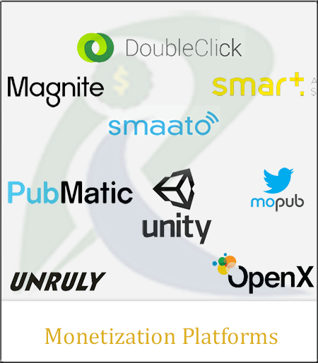 monetization Platforms