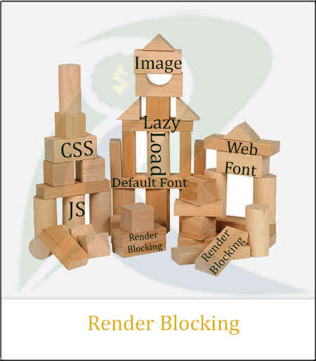 eliminate render blocking resources