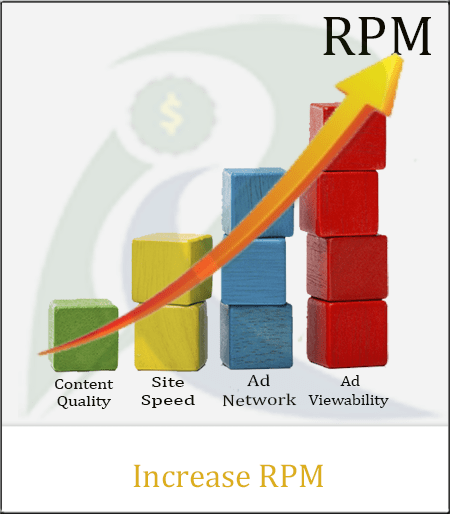 how to increase rpm
