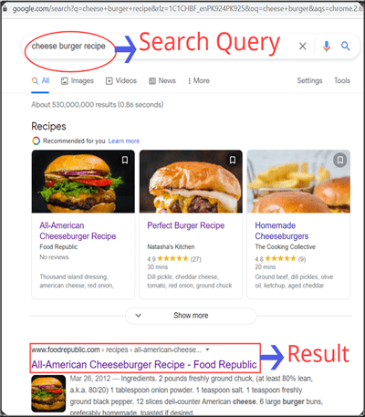 How Google Algorithms Work